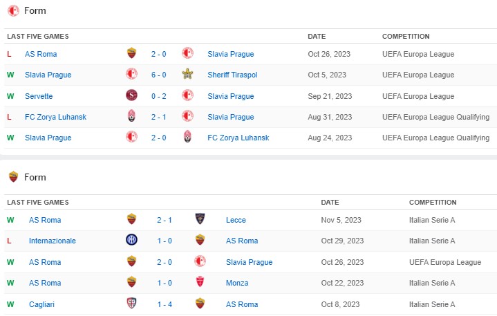 SK Slavia Praha vs Roma live score, H2H and lineups