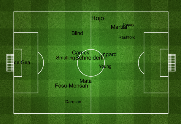 United showed absolutely zero influence on the right side of Tottenham's half. | Source: FourFourTwo