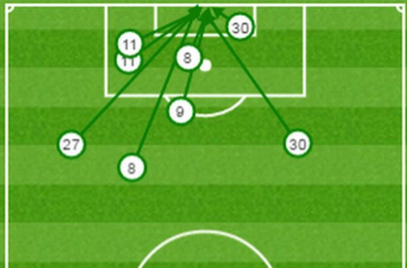 All eight shots stopped by De Gea. | Source: BBC