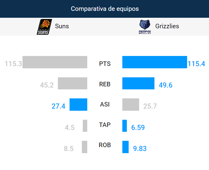 Foto: NBA
