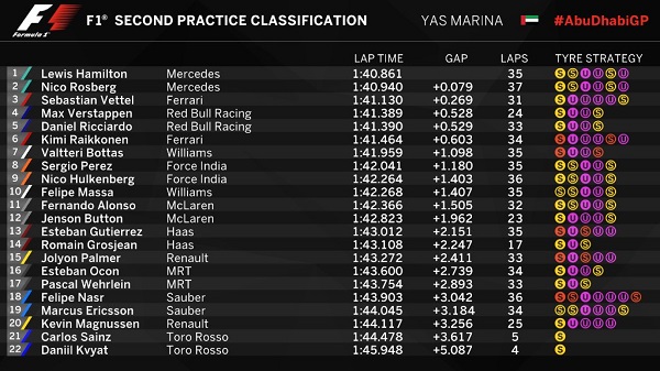 Fuente: @F1