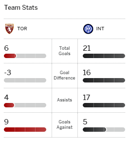 Internazionale 3-0 Torino (Oct 21, 2023) Final Score - ESPN