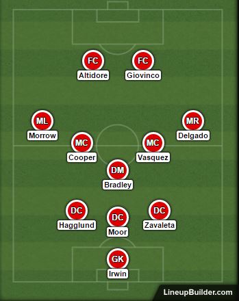 Possible lineup when the Reds take the field against the Union
