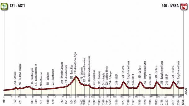 Il percorso del Tricolore 2017 | Photo: RCS