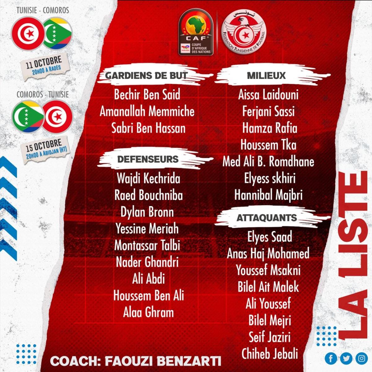 Highlights and Goals of Comoros 1-1 Tunisia in 2025 Africa Cup of