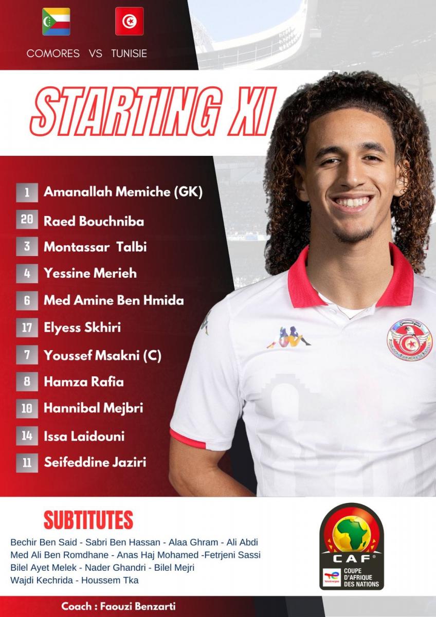 Highlights and Goals of Comoros 1-1 Tunisia in 2025 Africa Cup of