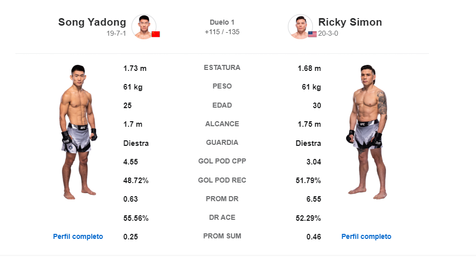 Summary And Highlights Of Yadong Song Vs Ricky Simon At UFC Vegas 72 ...