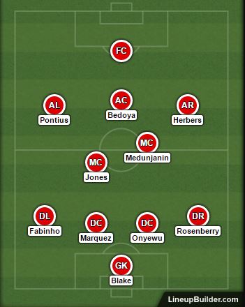 Possible lineup when the Union take the field against Toronto