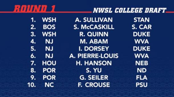 The first ten picks of the 2018 NWSL College Draft | Source: VAVEL USA