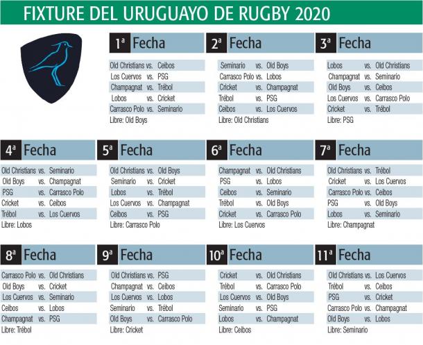 Fixture del torneo - Foto: imgur