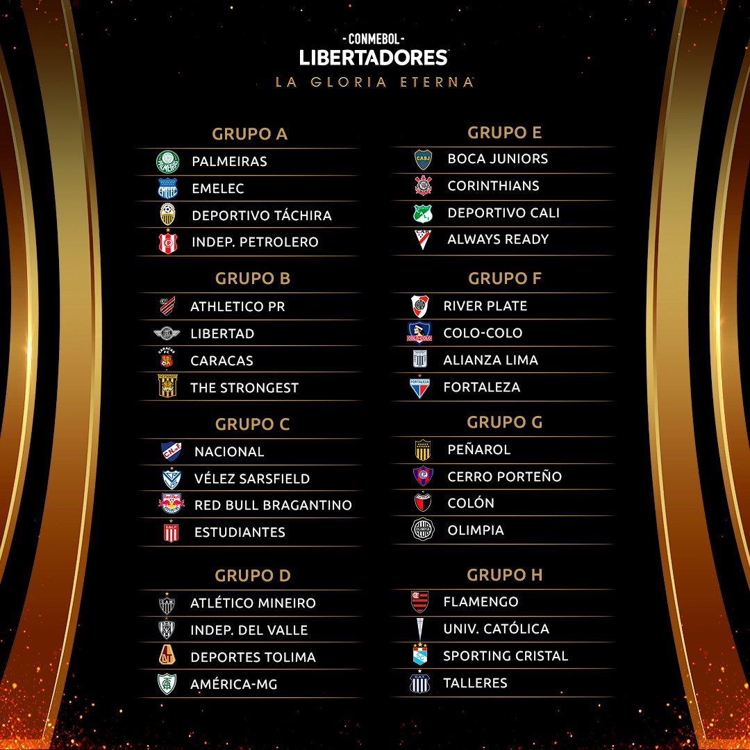 Todos los grupos de la Libertadores 2022