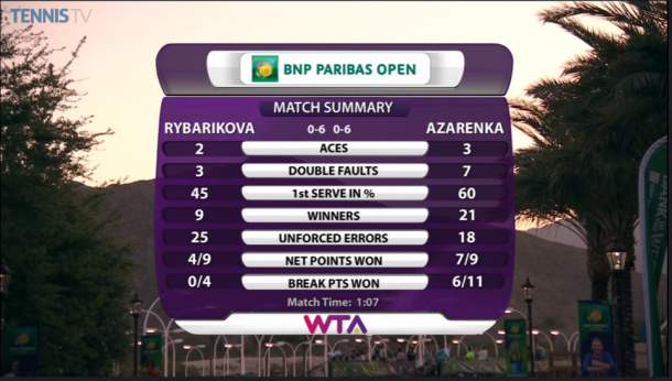 Match Statistics (Photo courtesy of: TennisTV)