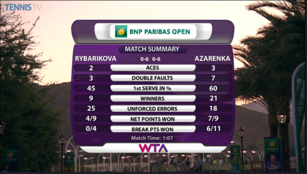 Final match statistics | Photo courtesy of TennisTV