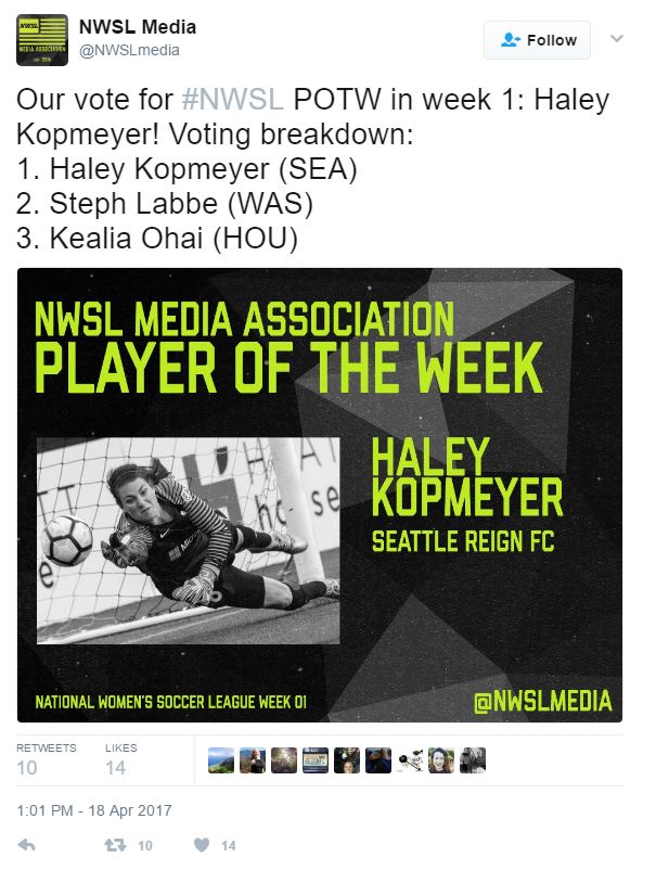 The voting break down for NWSL Player of the Week | Source: NWSL Media Twitter - @NWSLmedia