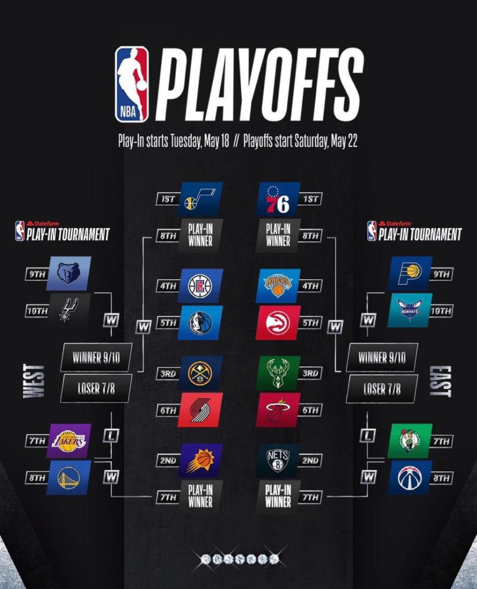 nba play by play game 4