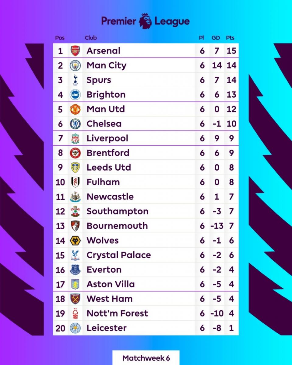 Photo: Disclosure / Premier League