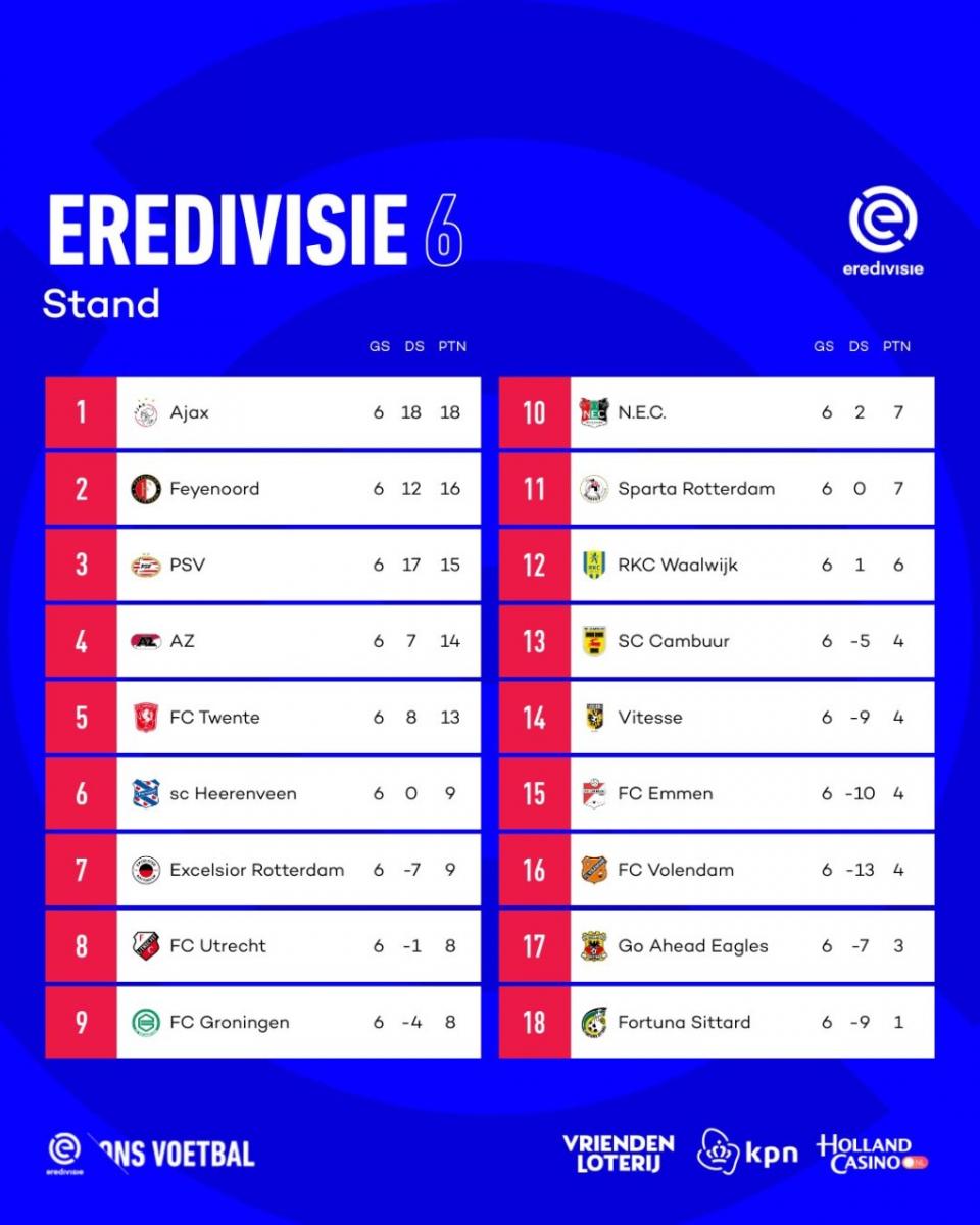 Foto: Divulgação/Eredivisie