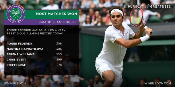 Federer now sits one more victory away from creating even more history. Credit: Wimbledon