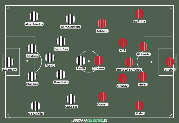 Alineaciones probables de Juventus y Bayern | Foto: lapizarradelmister.es