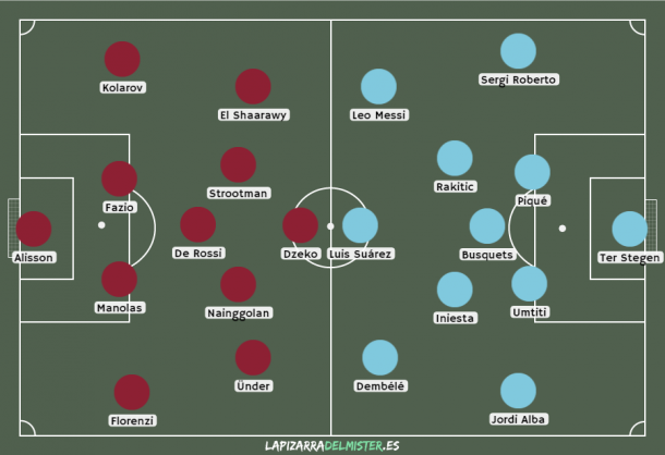 Onces probables del Roma vs Barcelona | Foto: lapizarradelmister.es