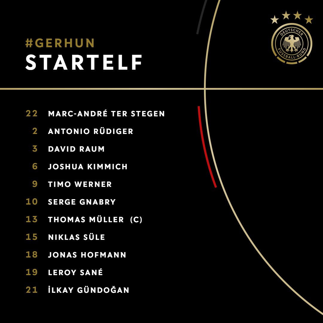 Starting XI Germany/Image: DFB_Team