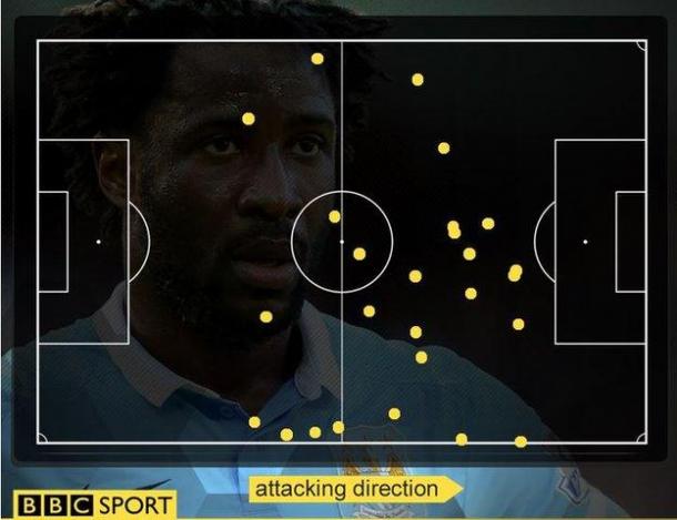 Bony was frustratingly sloppy in possession of the ball, and failed to make much impact on the game | Photo: BBC