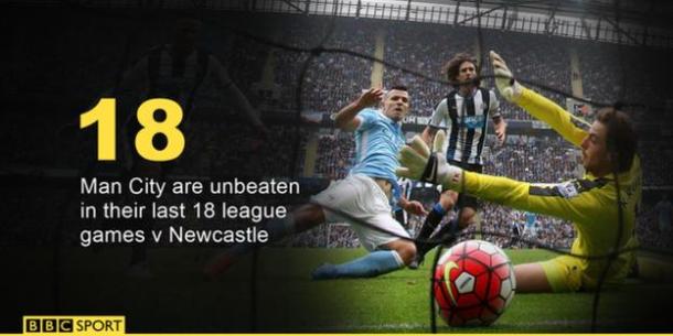 City have dominated this fixture in recent years, and will look to continue thatt in tonight's meeting. | Photo: BBC