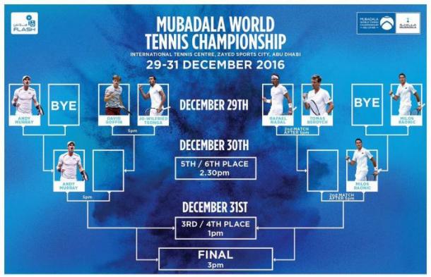 Foto: Mubadala World Tennis Championship 
