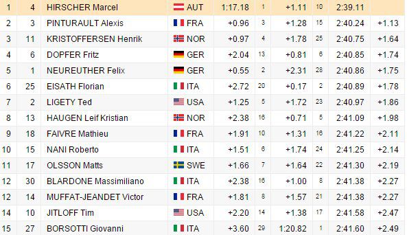 L'ordine d'arrivo dello slalom gigante del 2015