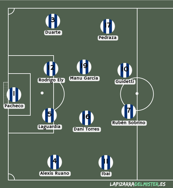 Posible once inicial del Deportivo Alavés