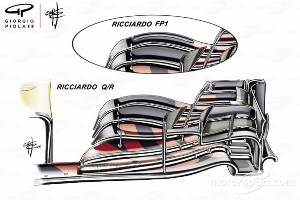 Alerón delantero de Ricciardo | Fuente: Giorgio Piola - Motorsport.com
