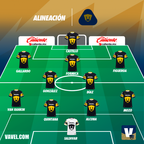 Resultado y goles del Pumas (1-4) Cruz Azul  VAVEL.com