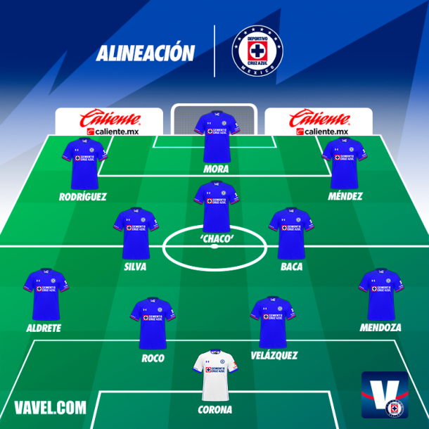 Resultado y goles del Pumas (1-4) Cruz Azul  VAVEL.com