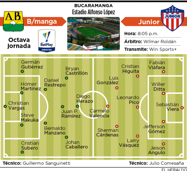 Resumen y goles Bucaramanga 1-1 Junior por Liga BetPlay ...