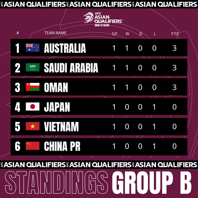 Photo by AFC Asian Qualifiers