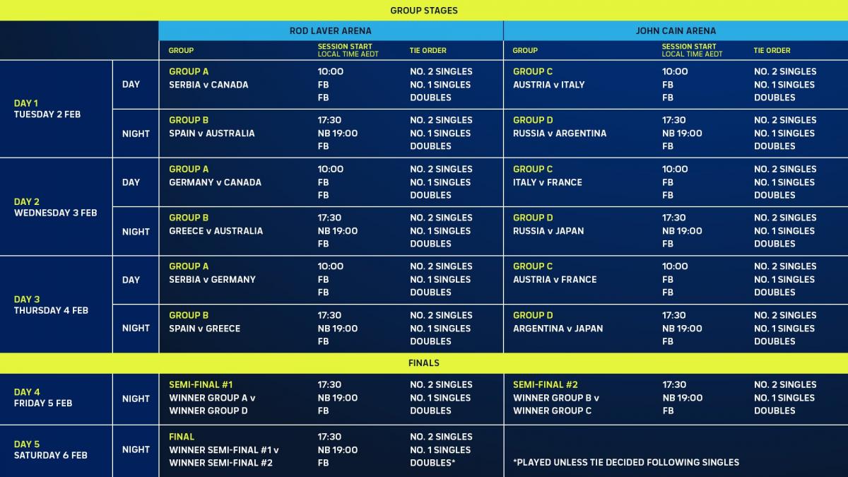 Orden de juego ATP Cup 2021. (Fuente: atptour.com)
