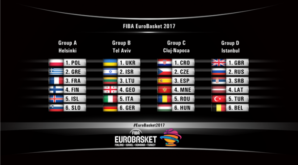Estos son los grupos del Eurobasket 2017 | Foto: FIBA.com