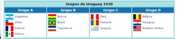 Fase de grupos Mundial Uruguay 1930