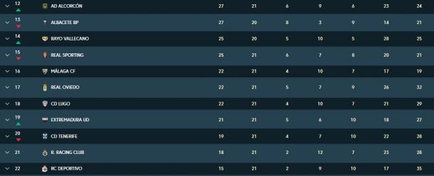 Clasificación primer vuelta Liga Smartbank | Foto: LaLiga