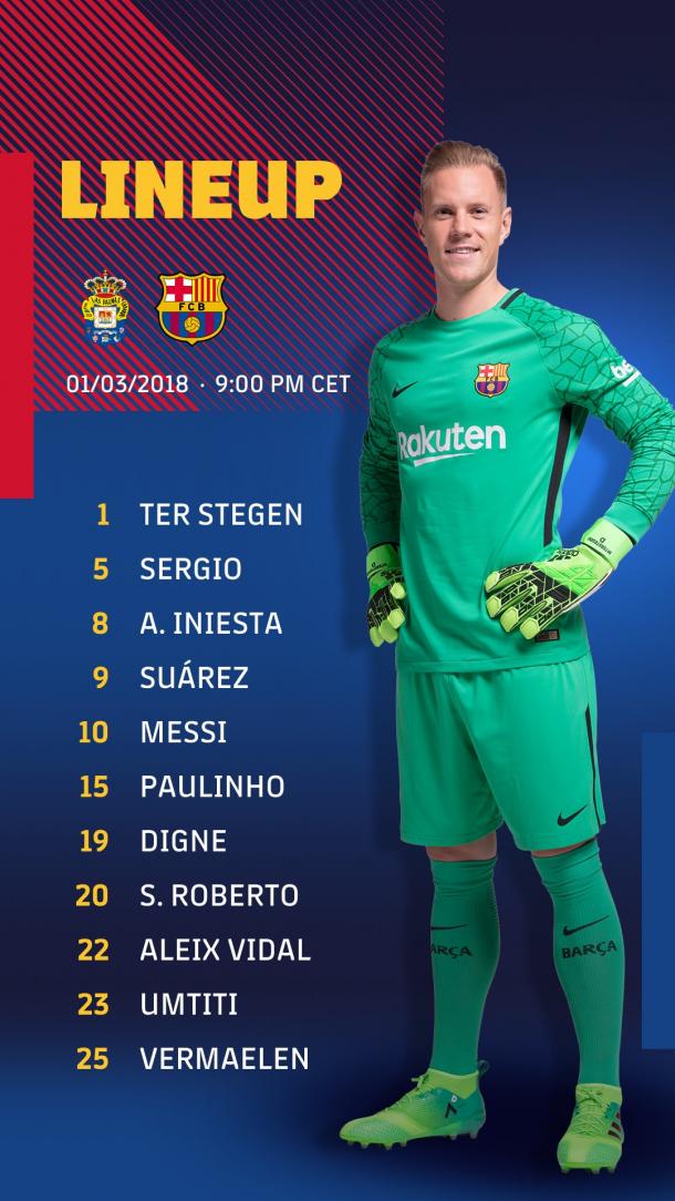 Fuente: FC Barcelona