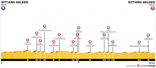 Perfil de la quinta etapa del BinckBank Tour. | Fuente: BinckBank Tour