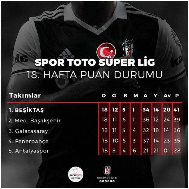 Image Result For Partido Kasimpasa Vs Galatasaray En Vivo Image Result For Partido Kasimpasa Vs Galatasaray En Vivo