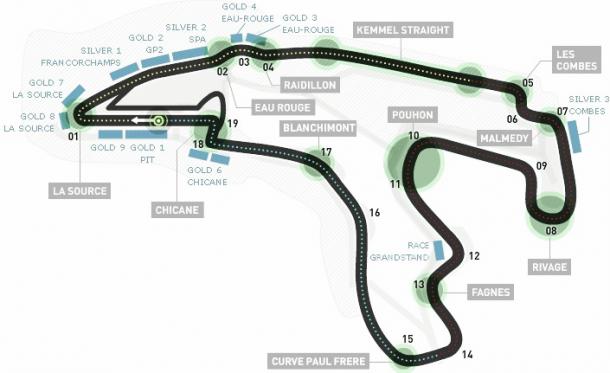 Circuito Spa-Francorchamps | Fórmula F1