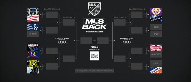 Current Bracket From mlssoccer.com