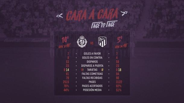 Estadísticas de la temporada | Real Valladolid