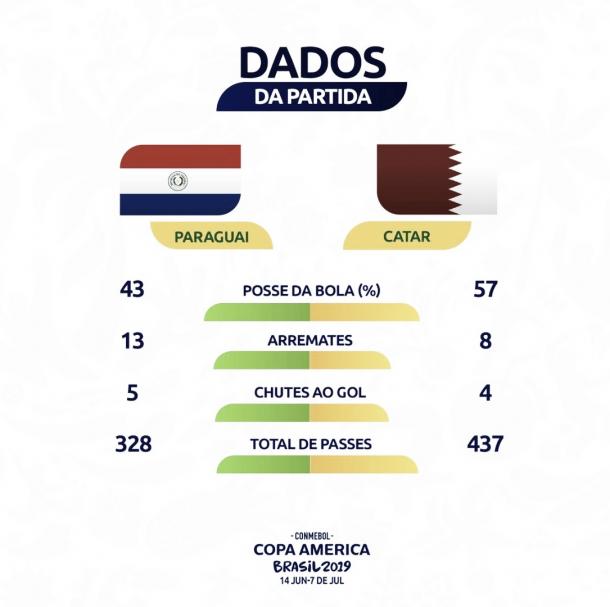 Divulgação/Copa América
