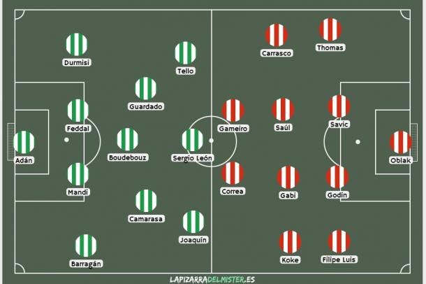 Fuente: Lapizarradelmister.es