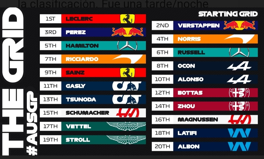 Fuente: Formula 1
