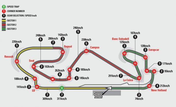 Datos técnicos del Circuit de Catalunya-Montmeló | Foto: FIA.