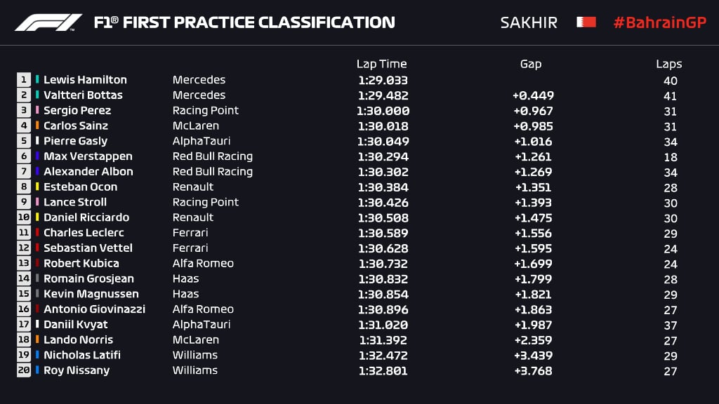 Clasificación. Foto: F1